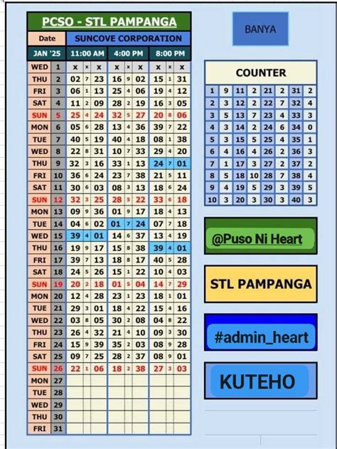 STL PAMPANGA DAILY/RESULT (by archie rivera).